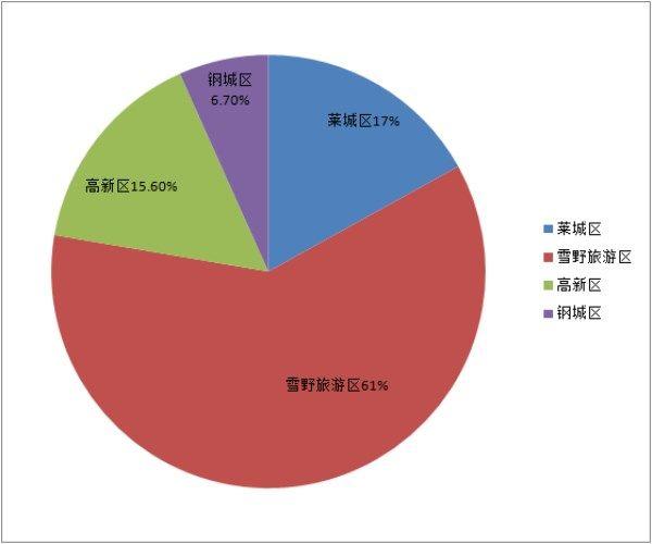 莱芜雪野镇最新规划，塑造未来旅游胜地的蓝图