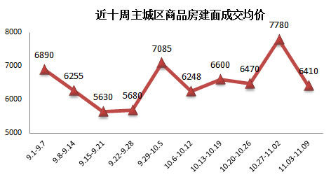 曲梁地区最新房价走势分析