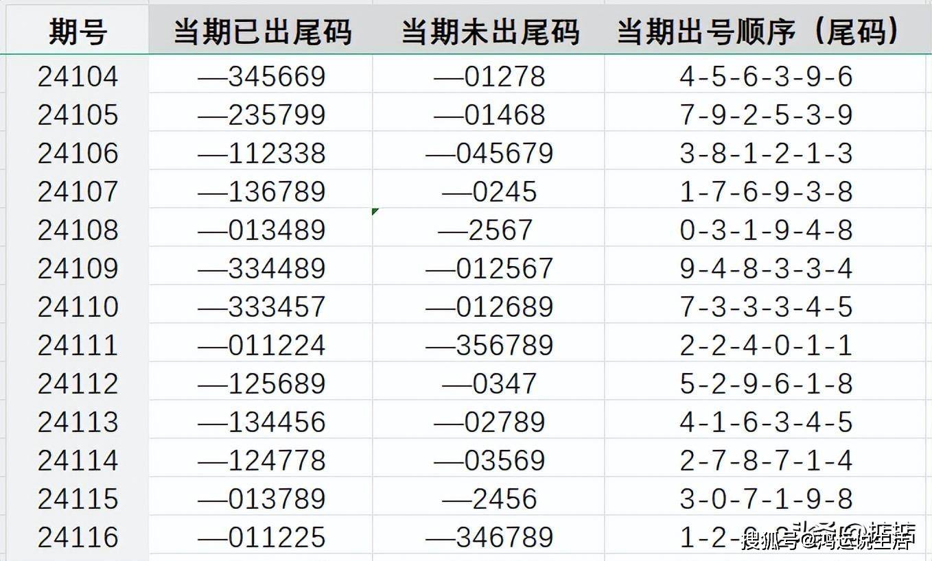 关于03335的最新消息详解