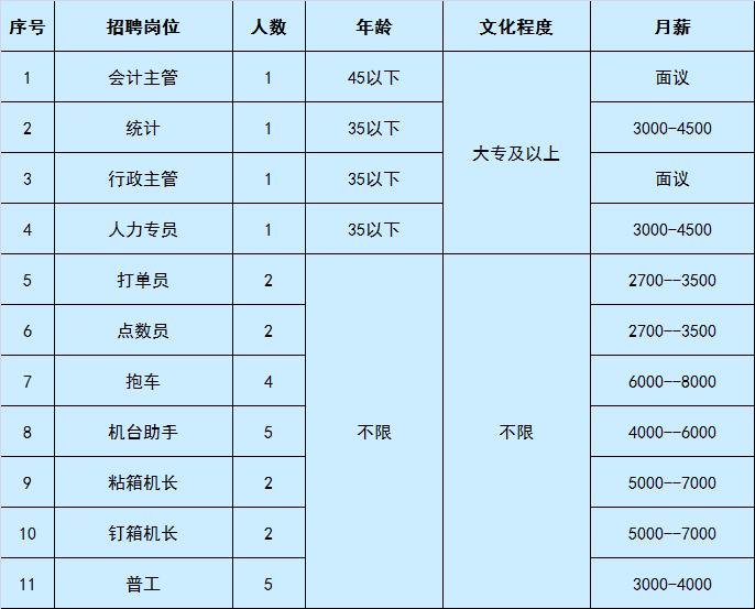 最新香河消费广场招聘启事