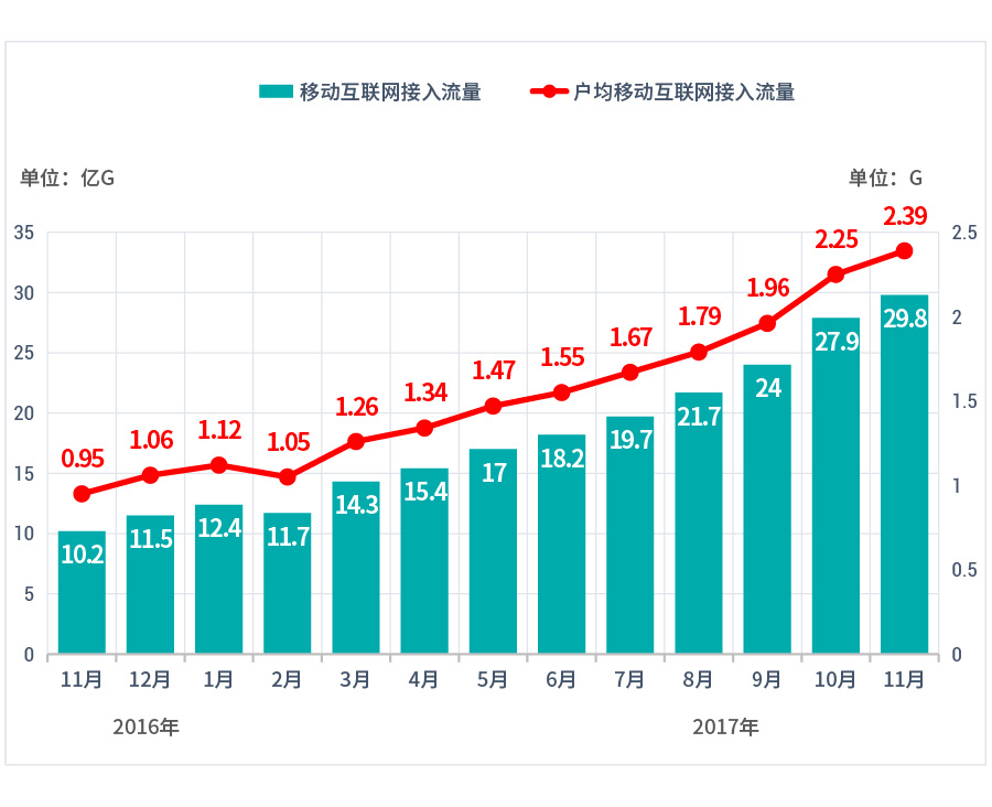 最新手机流量的发展与影响