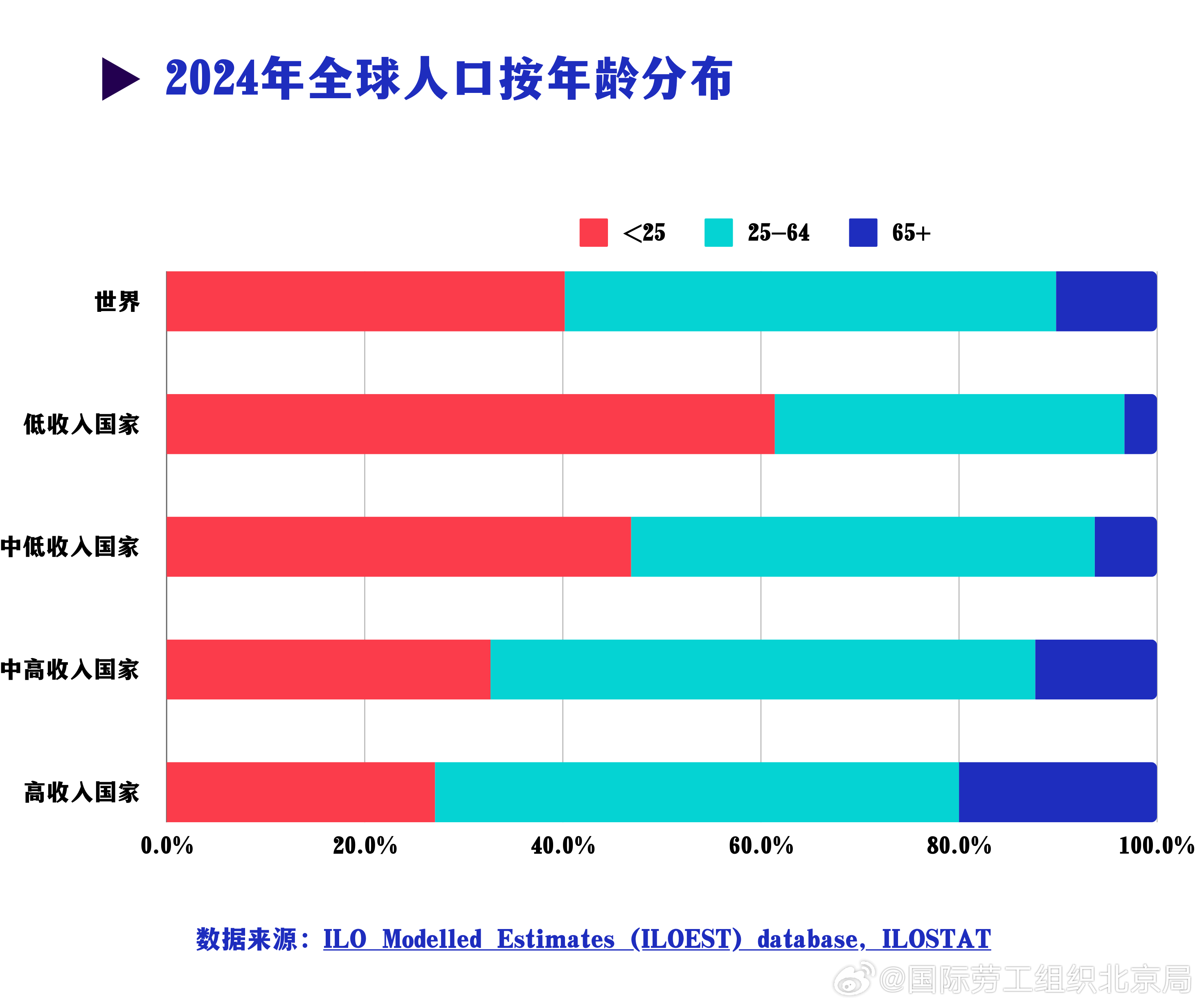 最新人口数据揭示全球人口变化趋势及其影响