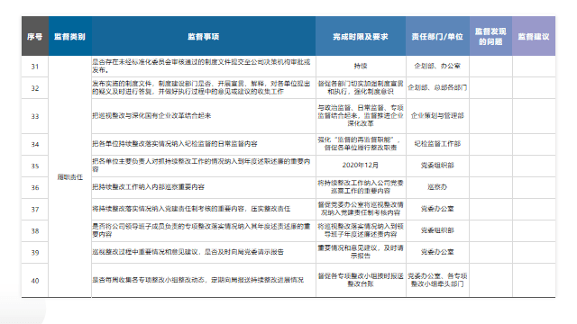 中央巡查组最新电话，深化监督职能，强化巡视效力