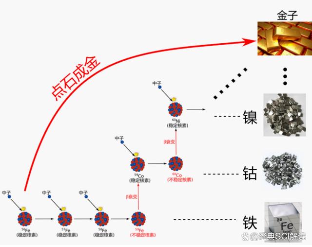 黄金最新工艺，重塑黄金产业的价值链