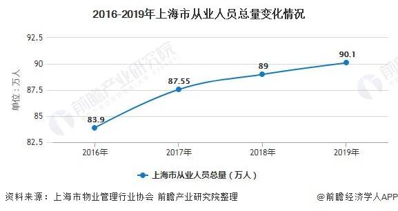 萧山物业招聘最新信息及其行业趋势分析