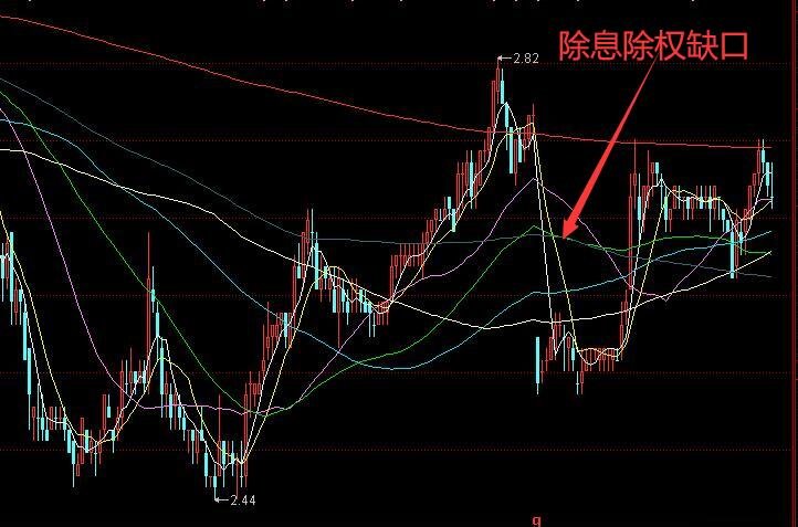 解析2017最新股票除权策略及其影响