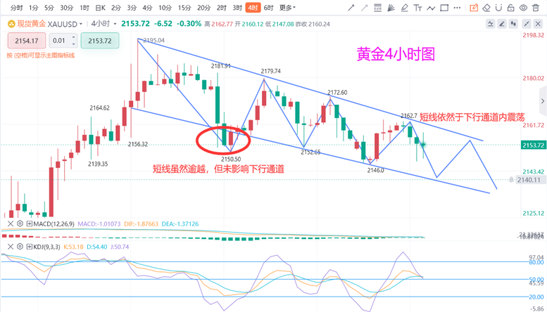 上高最新白银价格动态分析