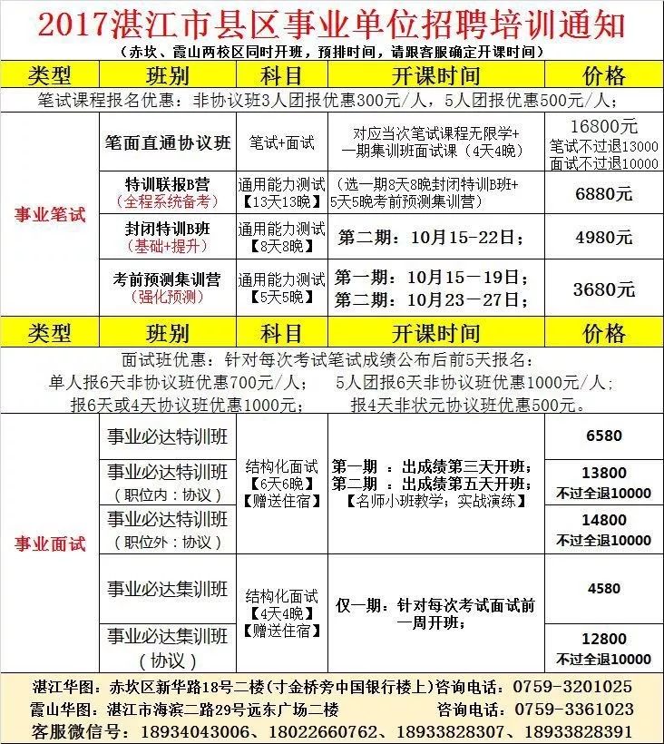 廉江2017最新招聘动态及行业趋势分析