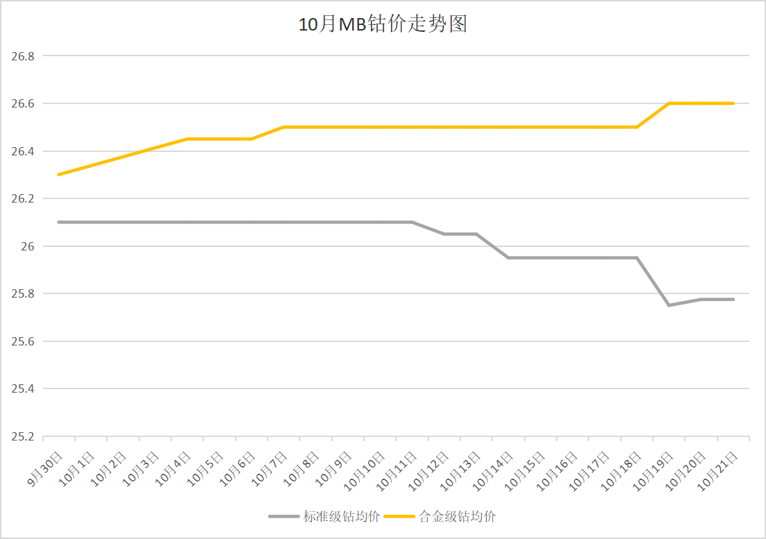 国际钴价最新报价动态分析