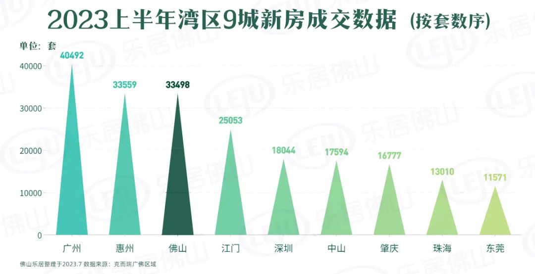 广东房价最新走势预测，未来趋势与市场分析