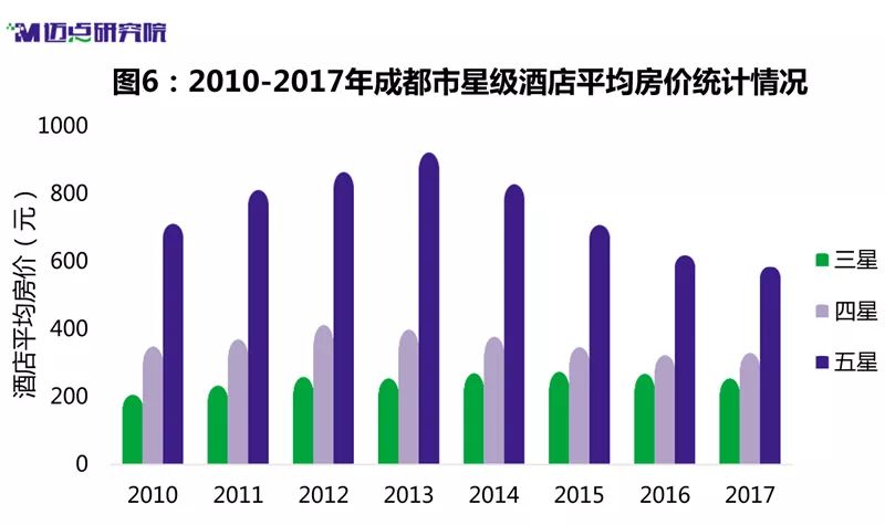 最新成都宾馆转让信息及其市场分析