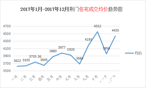 揭秘龙游房价走势，2017年最新房价概览