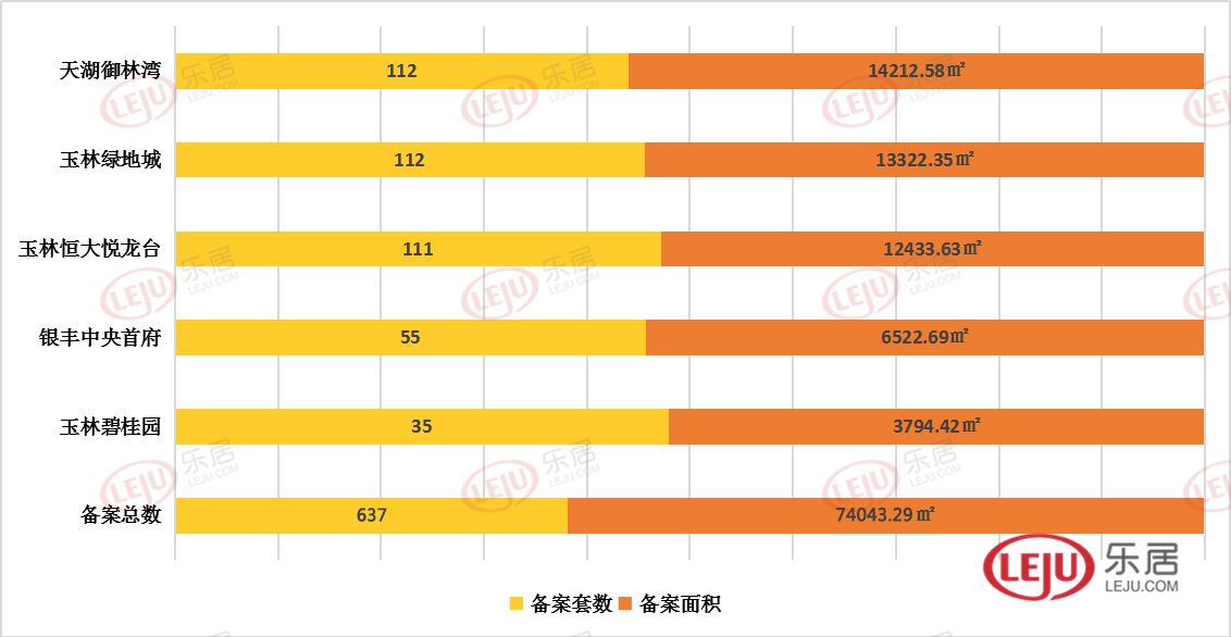 广西玉林最新房价动态分析