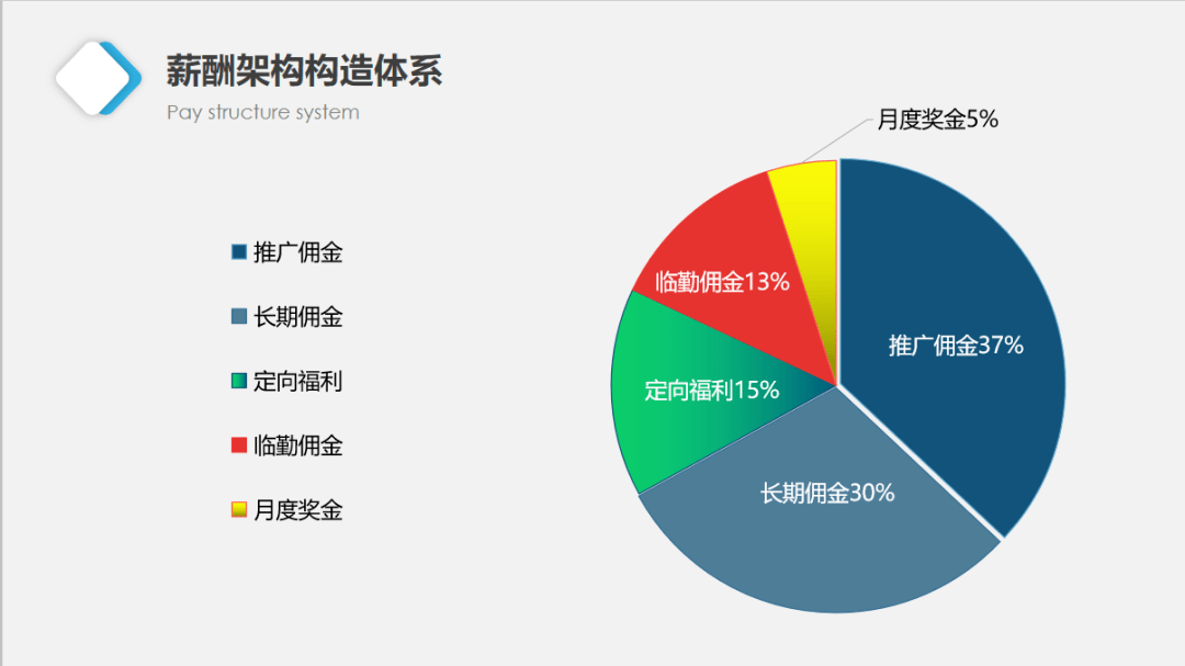 最新杞县招聘兼职信息概述