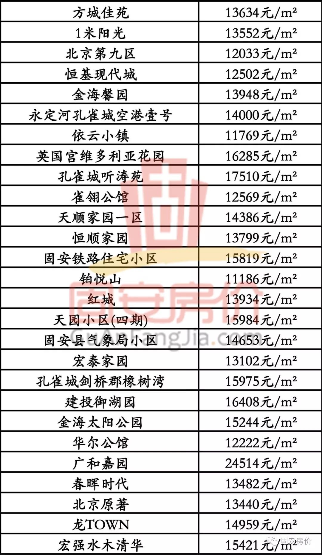 安国最新房价趋势分析（XXXX年）