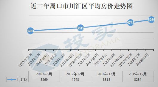 淮口最新房价动态，市场走势与购房指南