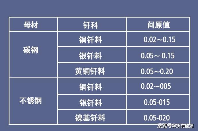 焊材最新标准及其应用前景