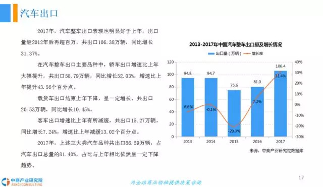 最新高干文趋势分析 2017年概览