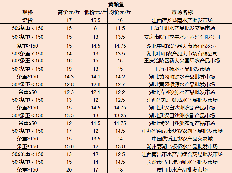 冰美人葡萄最新价格及市场分析