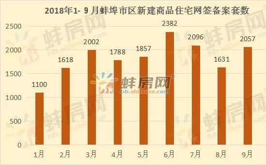 蚌埠楼盘最新价格走势分析